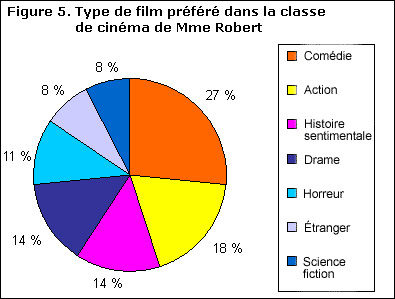 un exemple 